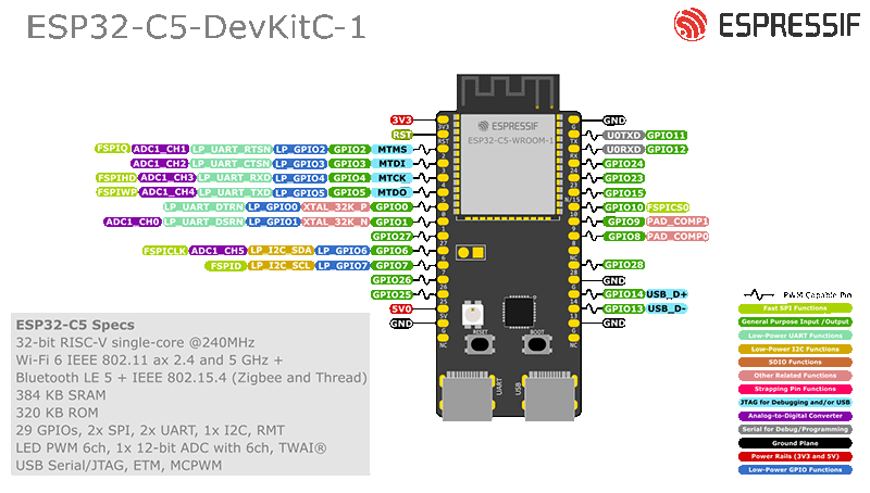 ESP32-C5 Pinout Diagram
